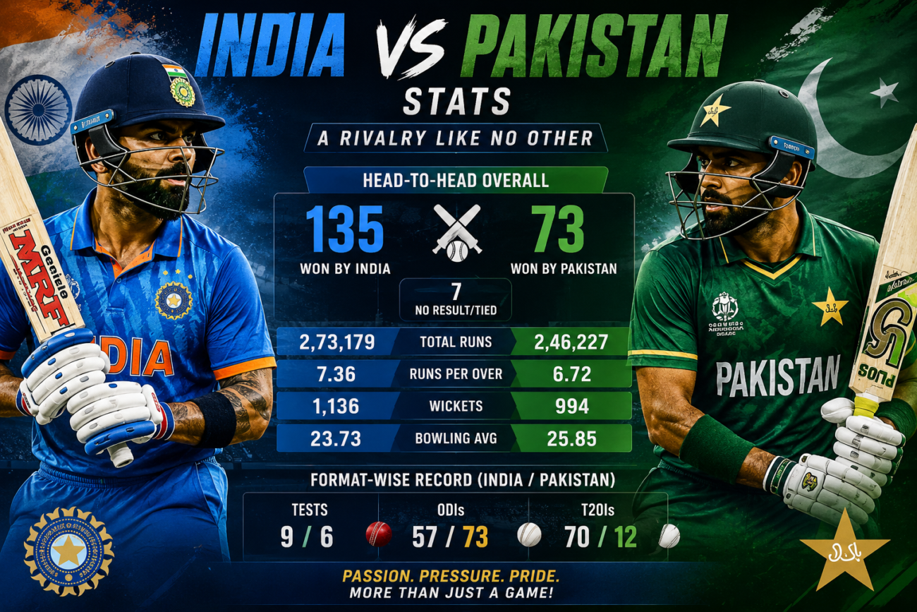 India National Cricket Team Vs Pakistan National Cricket Team Stats