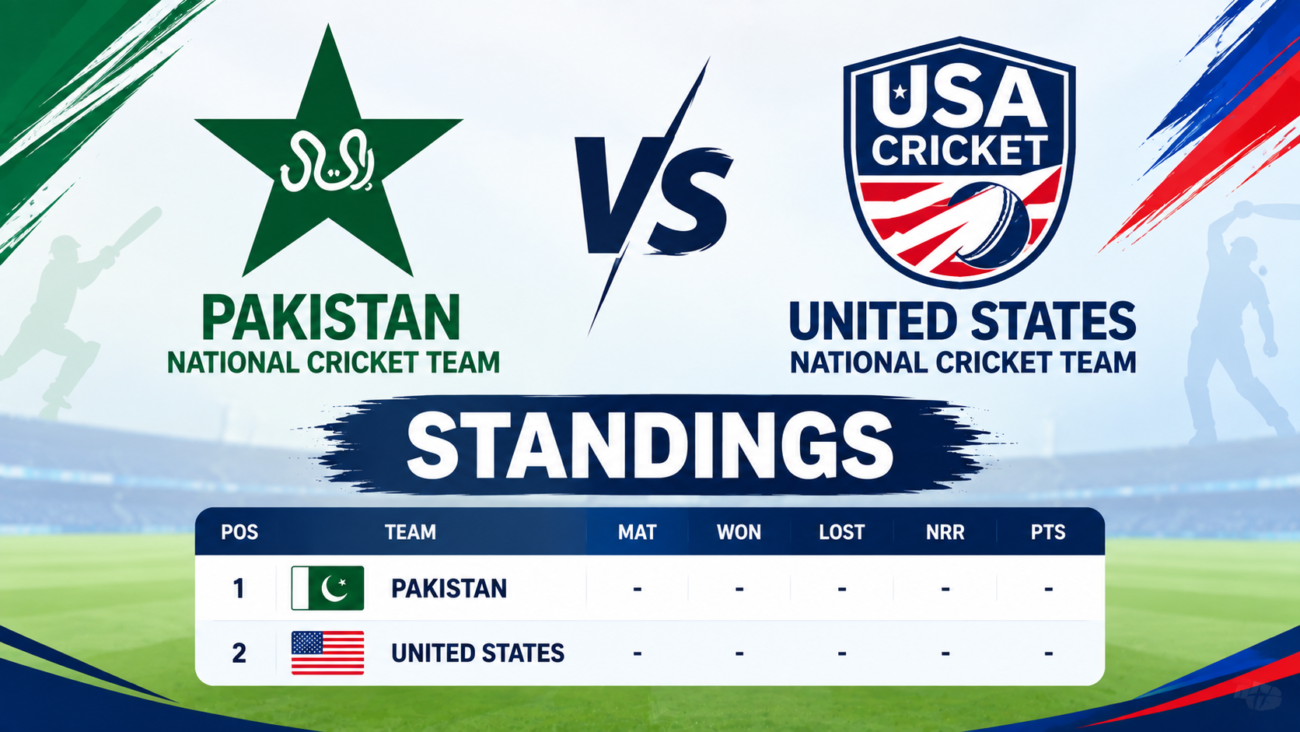 Pakistan National Cricket Team Vs United States National Cricket Team Standings