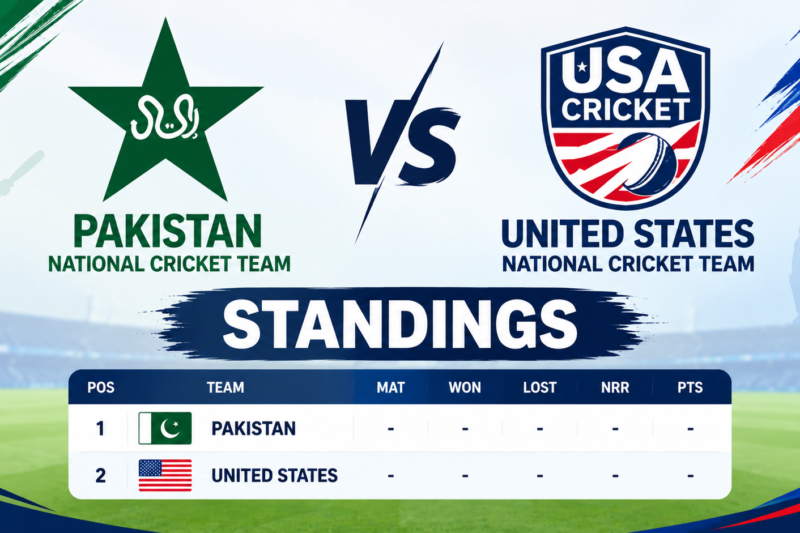 Pakistan National Cricket Team Vs United States National Cricket Team Standings